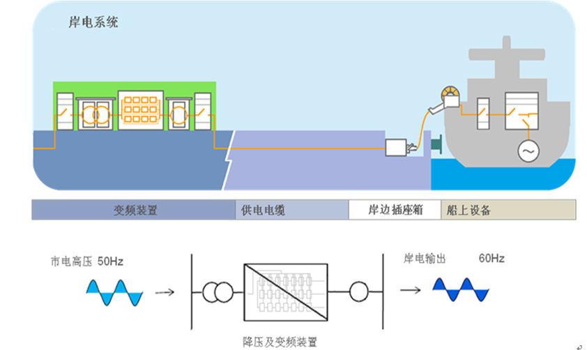 船舶岸電1.png