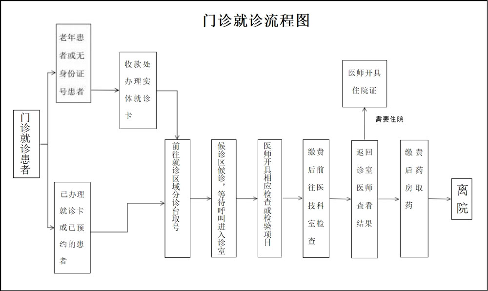 菏澤醫(yī)專附屬醫(yī)院